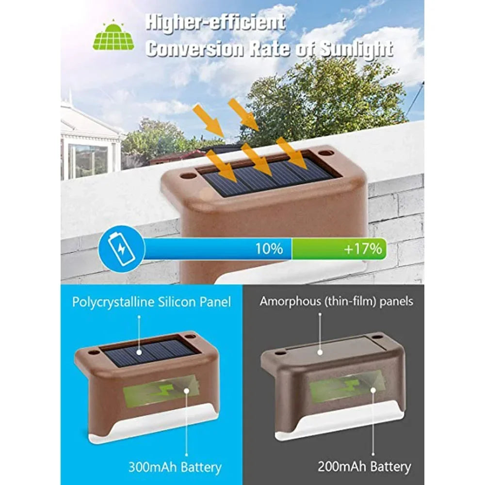 4/8/12pcs Solar Stair Light Waterproof Fence Lamp