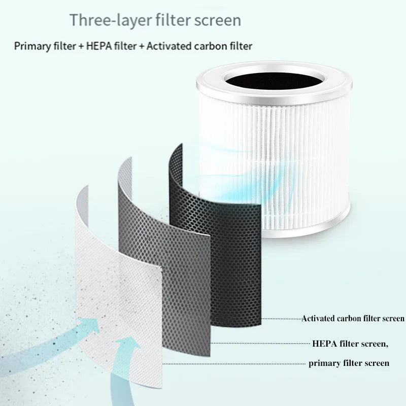 Air Purifier Smoke Odor