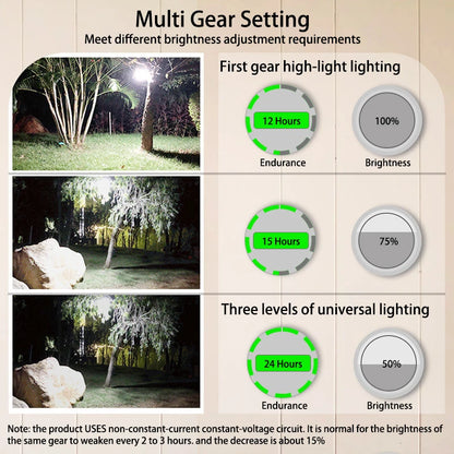 Rechargeable  Strong Light